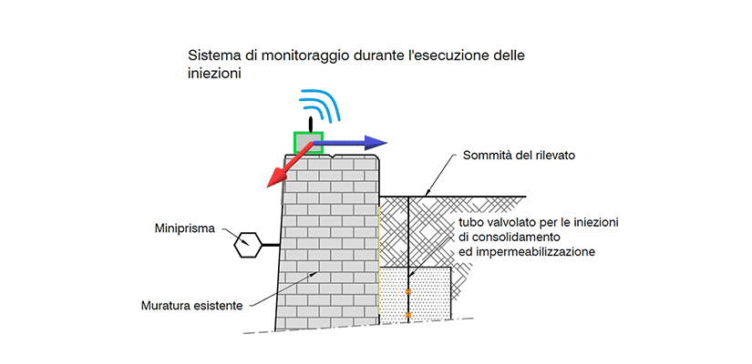 Nuovo Inclinometro LORA per il Monitoraggio