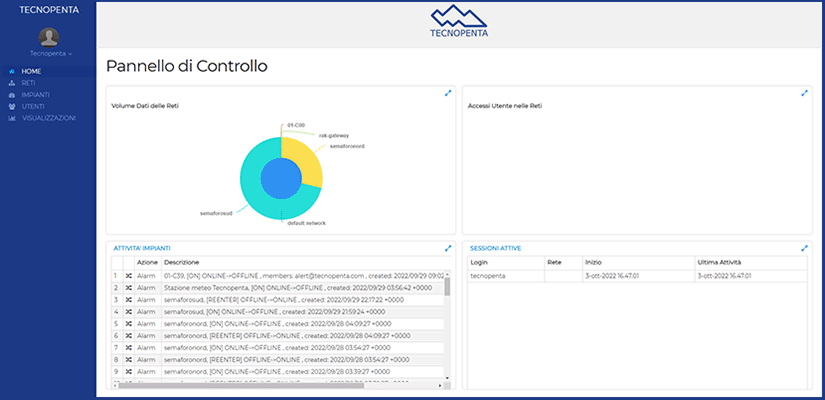 Web Server Tecnopenta: Gestione Dati Geotecnici Avanzata
